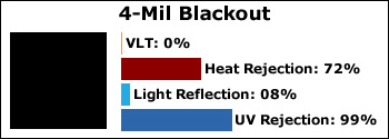 4-Mil-Blackout