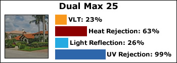 Dual-Max-25