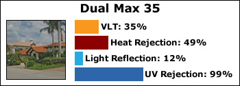Dual-Max-35