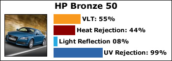 HP-Bronze-50