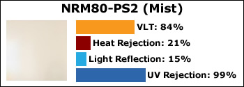 NRM80-PS2