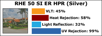 RHE-50-SI-ER-HPR