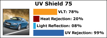 UV-Shield-75