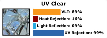 UV-clear