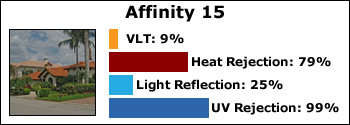 affinity-15