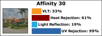 affinity-30