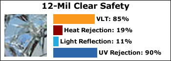 axis-12-mil-clear-safety