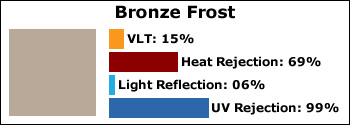 axis-bronze-frost