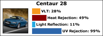 centaur-28
