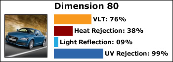 dimension-80