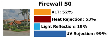 firewall-50