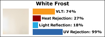 johnson-white-frost