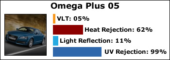 omega-05