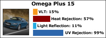 omega-15