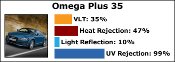 omega-35