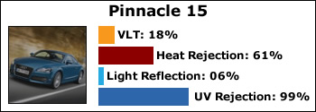 pinnacle-15