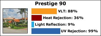 prestige-90