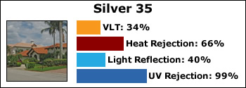 silver-35-huper