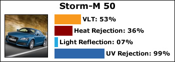storm-m-50