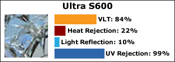 ultra-S600