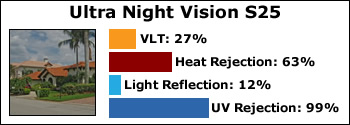 ultra-night-vision-S25