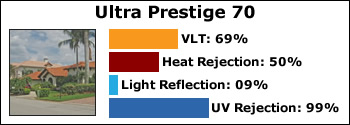 ultra-prestige-70
