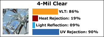 x-4-mil-clear-safety