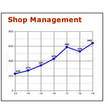 shop management