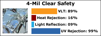 4-mil-clear-safety