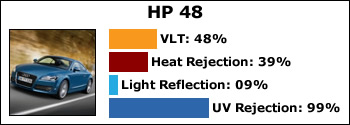 HP-48