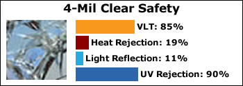 axis-4-mil-clear-safety