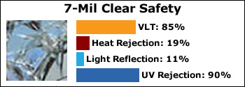 axis-7-mil-clear-safety