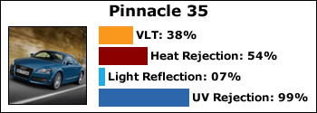 pinnacle-35