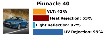 pinnacle-40