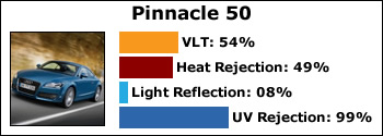 pinnacle-50
