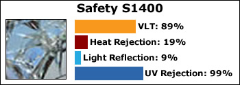 safety-s140