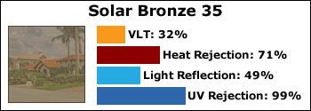 solar-bronze-35