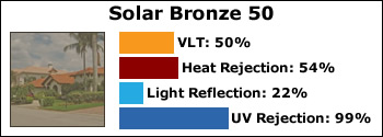 solar-bronze-50